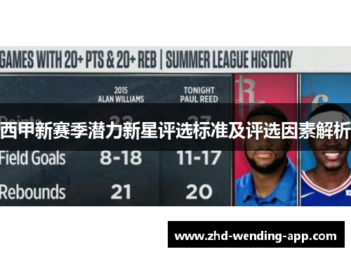西甲新赛季潜力新星评选标准及评选因素解析