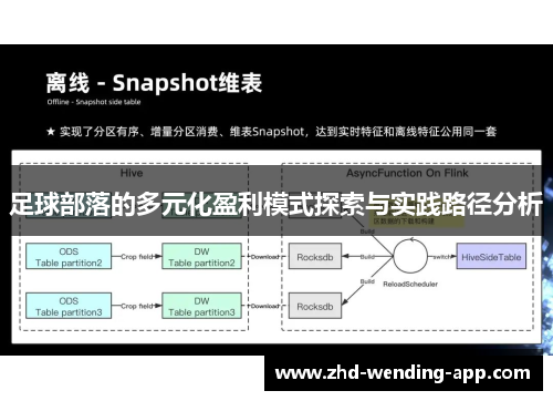 足球部落的多元化盈利模式探索与实践路径分析 足球部落的多元化盈利模式探索与实践路径分析