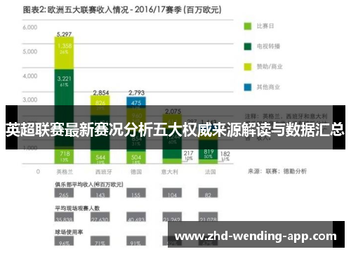 英超联赛最新赛况分析五大权威来源解读与数据汇总 英超联赛最新赛况分析五大权威来源解读与数据汇总