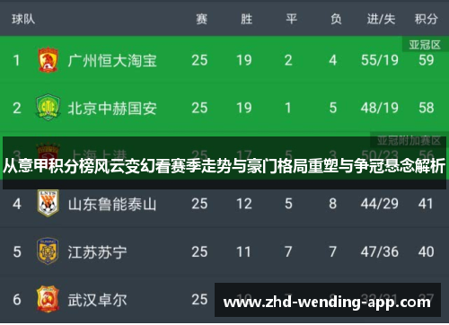 从意甲积分榜风云变幻看赛季走势与豪门格局重塑与争冠悬念解析 从意甲积分榜风云变幻看赛季走势与豪门格局重塑与争冠悬念解析