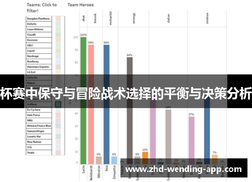 杯赛中保守与冒险战术选择的平衡与决策分析
